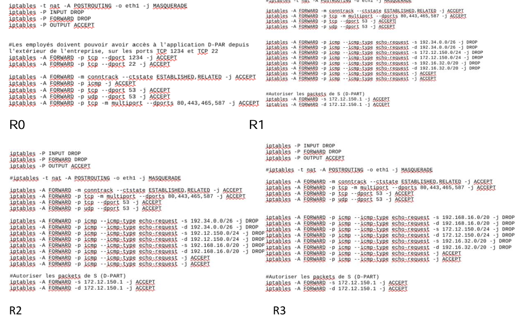 Network Security